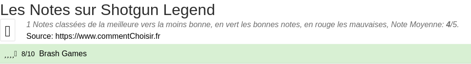 Ratings Shotgun Legend