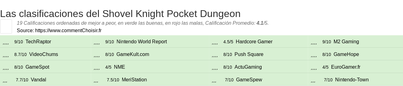 Ratings Shovel Knight Pocket Dungeon