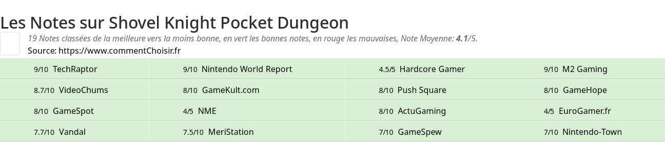 Ratings Shovel Knight Pocket Dungeon