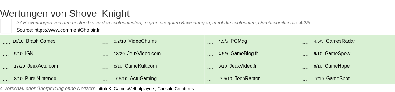 Ratings Shovel Knight