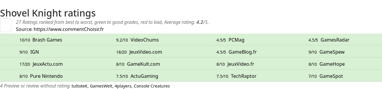 Ratings Shovel Knight