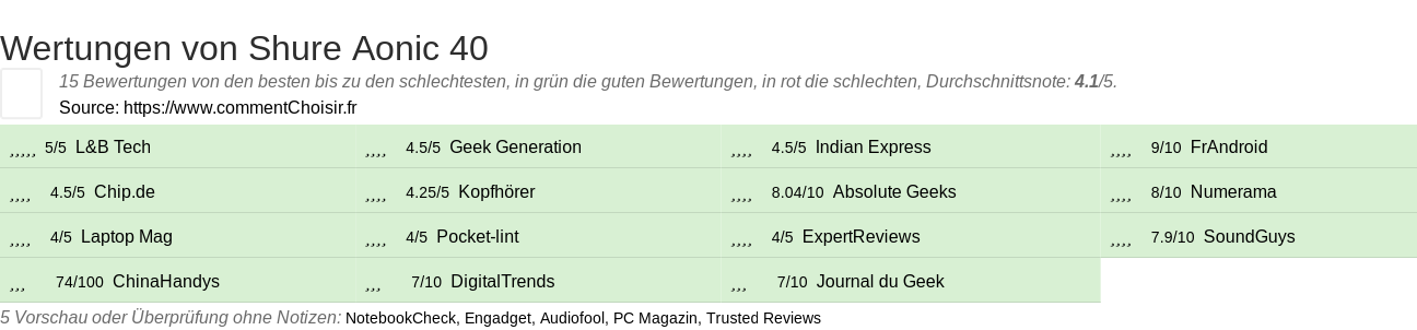 Ratings Shure Aonic 40