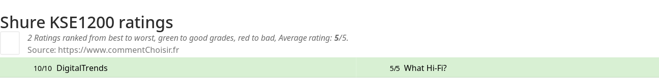 Ratings Shure KSE1200