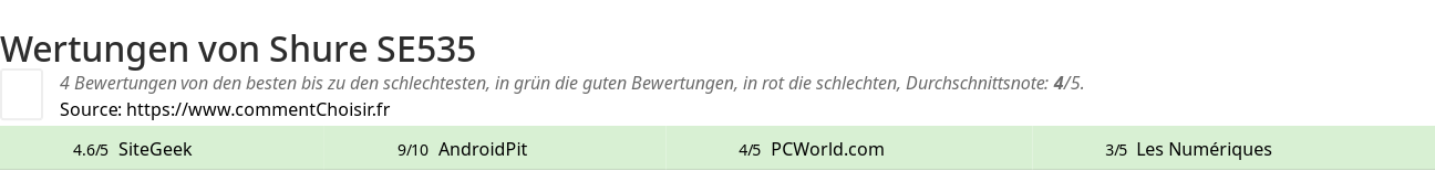 Ratings Shure SE535