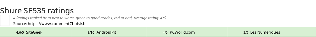 Ratings Shure SE535