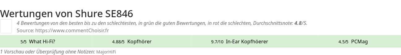 Ratings Shure SE846