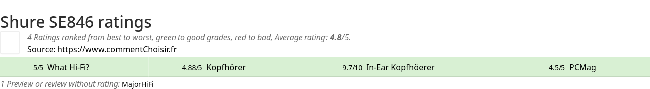 Ratings Shure SE846