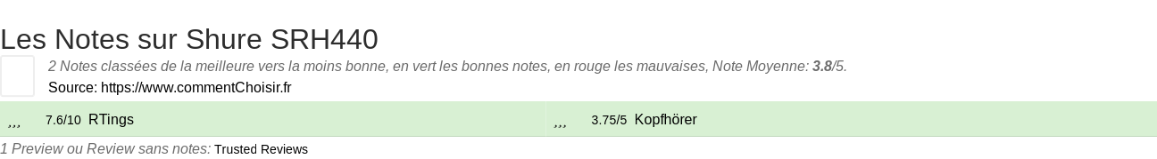 Ratings Shure SRH440