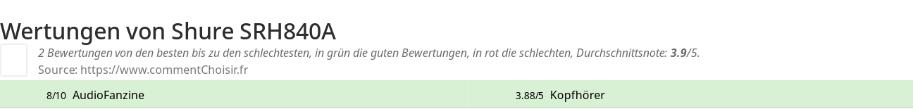 Ratings Shure SRH840A