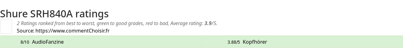 Ratings Shure SRH840A