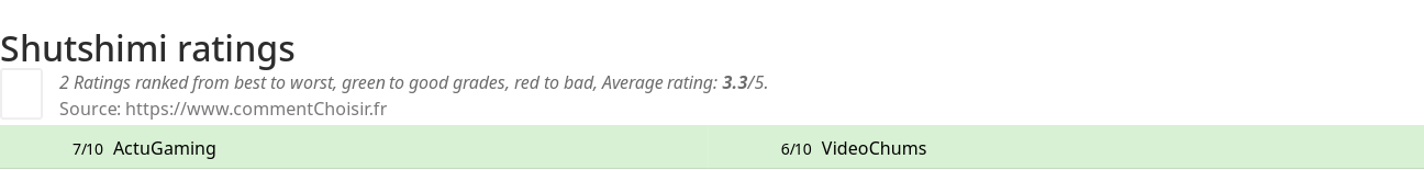 Ratings Shutshimi