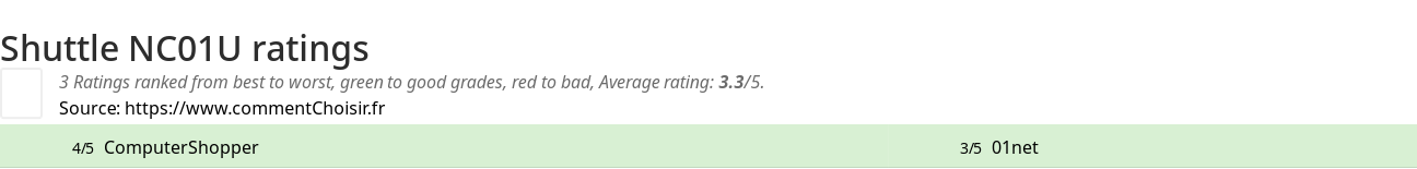 Ratings Shuttle NC01U