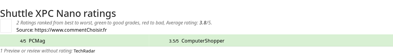 Ratings Shuttle XPC Nano