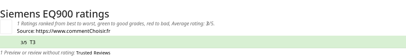 Ratings Siemens EQ900