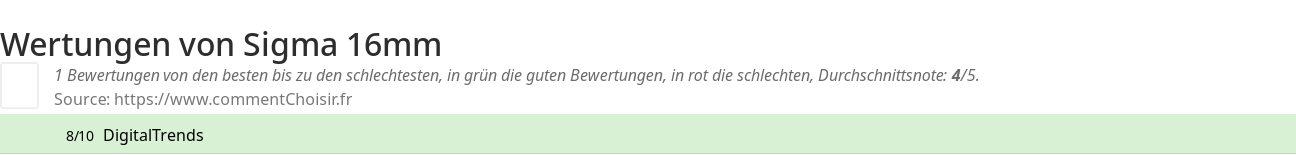 Ratings Sigma 16mm