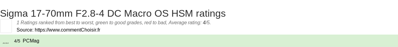 Ratings Sigma 17-70mm F2.8-4 DC Macro OS HSM