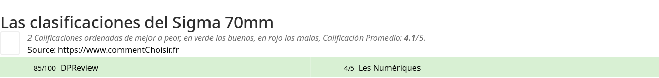 Ratings Sigma 70mm