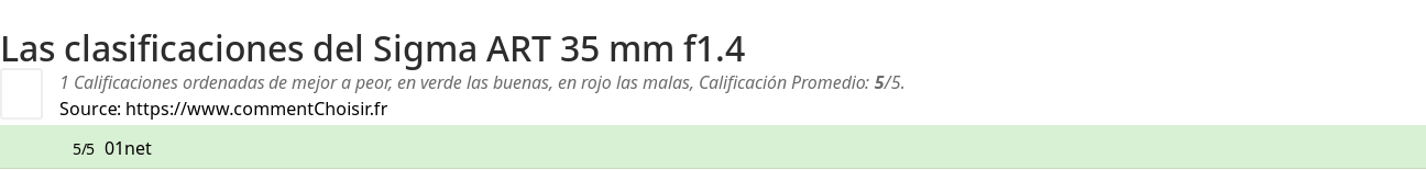 Ratings Sigma ART 35 mm f1.4