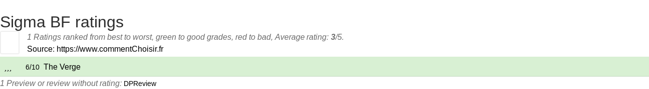 Ratings Sigma BF