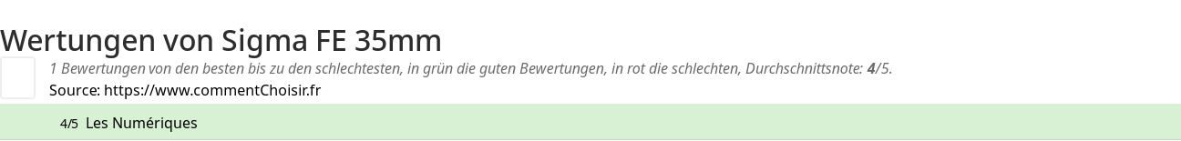 Ratings Sigma FE 35mm