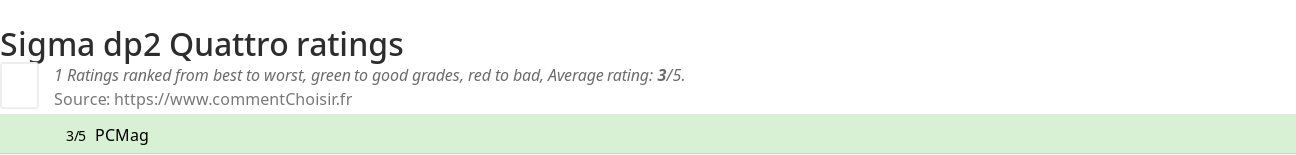 Ratings Sigma dp2 Quattro