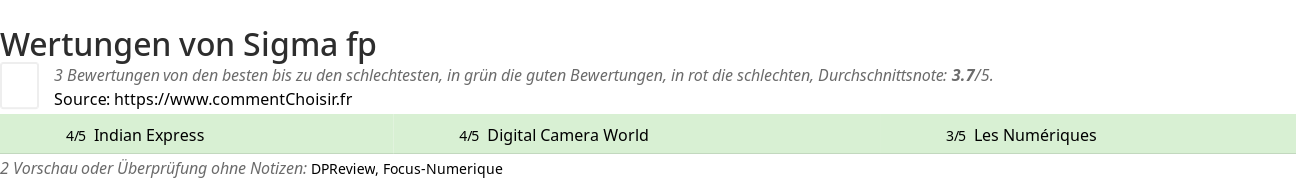 Ratings Sigma fp