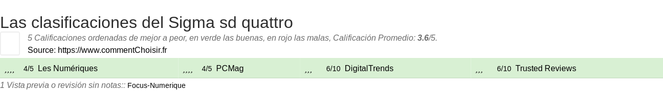 Ratings Sigma sd quattro