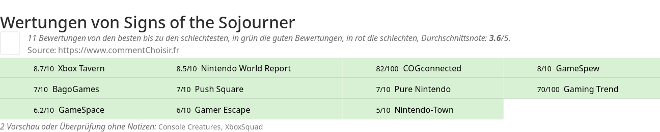 Ratings Signs of the Sojourner