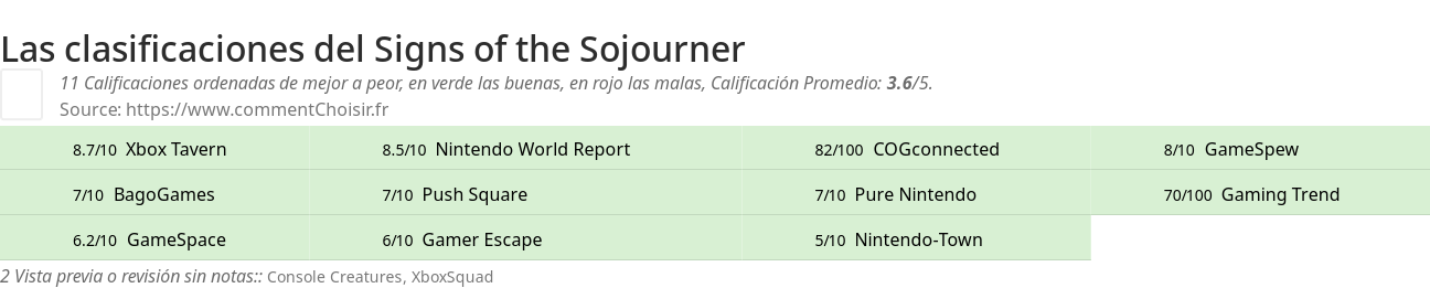 Ratings Signs of the Sojourner