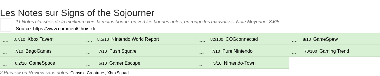 Ratings Signs of the Sojourner