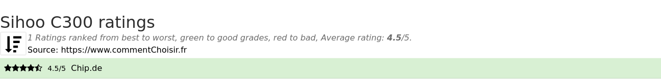 Ratings Sihoo C300