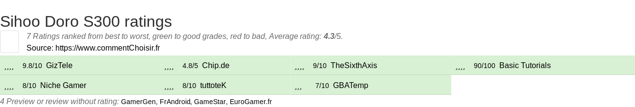 Ratings Sihoo Doro S300