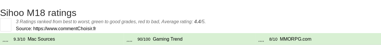 Ratings Sihoo M18