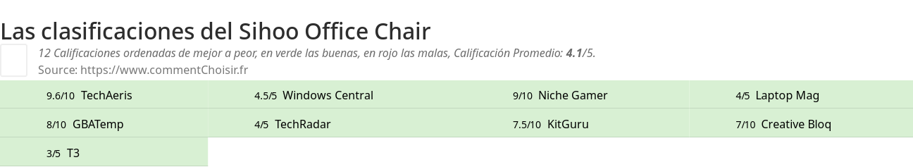 Ratings Sihoo Office Chair