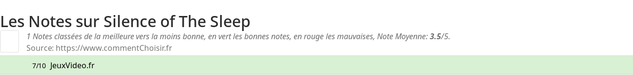 Ratings Silence of The Sleep