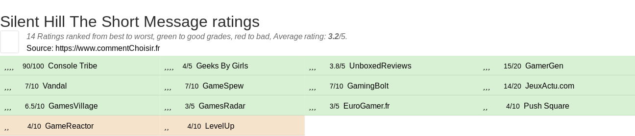 Ratings Silent Hill The Short Message