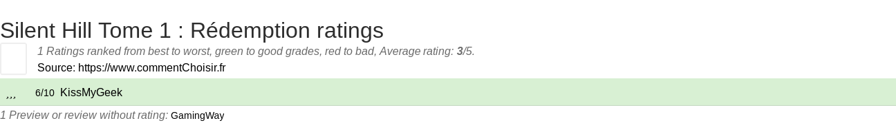 Ratings Silent Hill Tome 1 : Rdemption