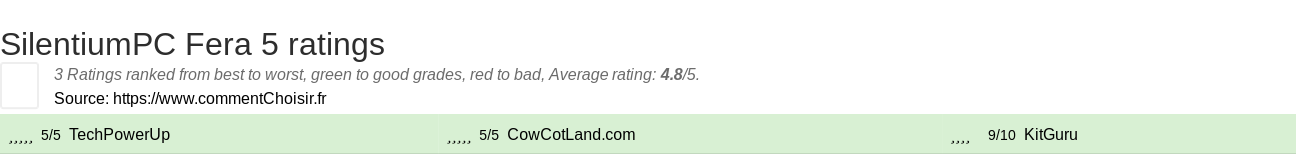 Ratings SilentiumPC Fera 5