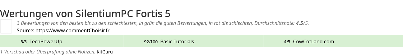 Ratings SilentiumPC Fortis 5