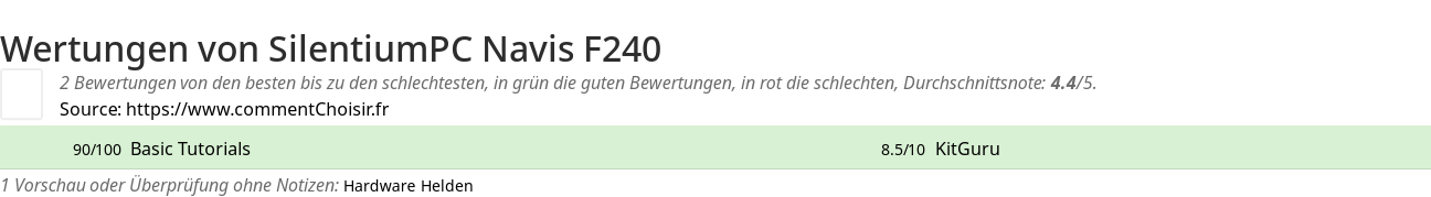 Ratings SilentiumPC Navis F240