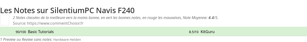Ratings SilentiumPC Navis F240