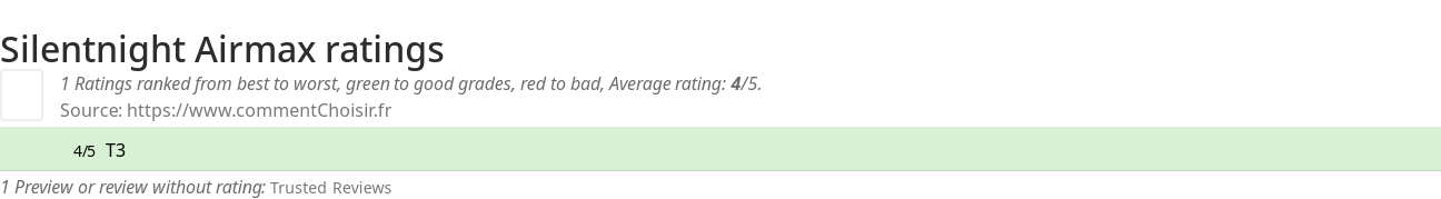 Ratings Silentnight Airmax