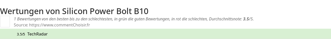 Ratings Silicon Power Bolt B10