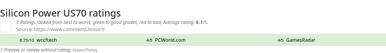 Ratings Silicon Power US70