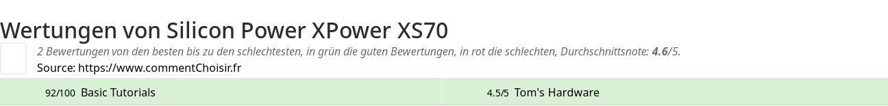 Ratings Silicon Power XPower XS70