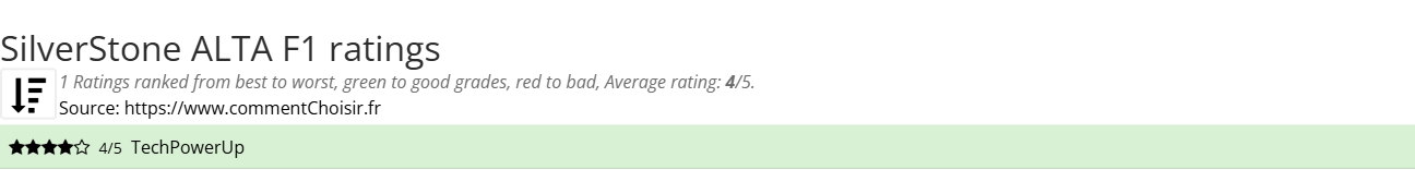 Ratings SilverStone ALTA F1