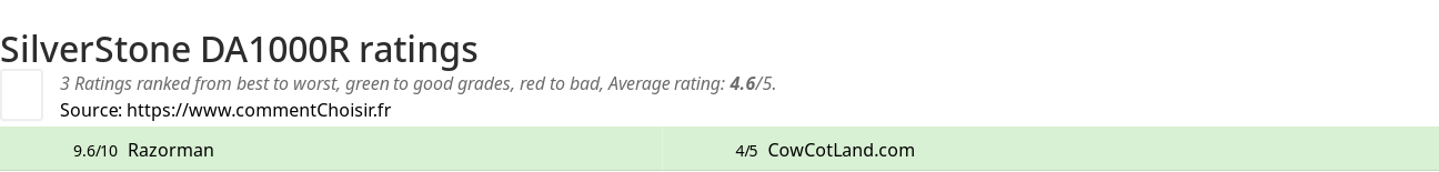 Ratings SilverStone DA1000R