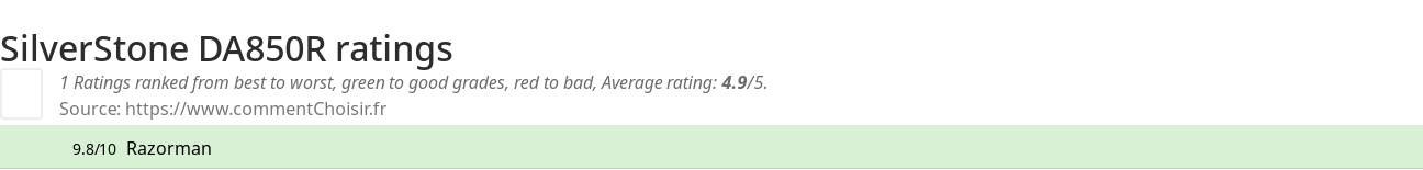 Ratings SilverStone DA850R