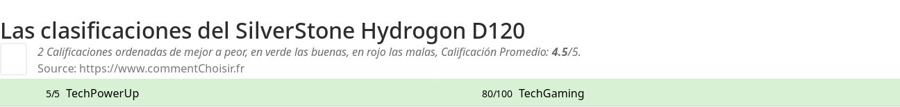 Ratings SilverStone Hydrogon D120