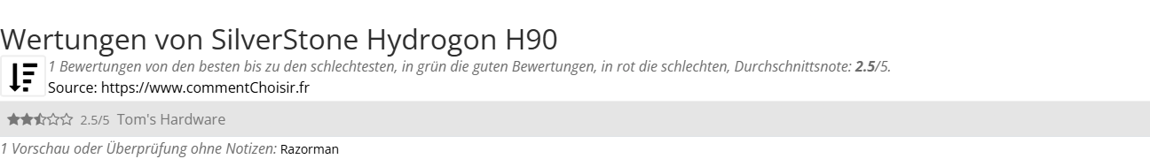 Ratings SilverStone Hydrogon H90